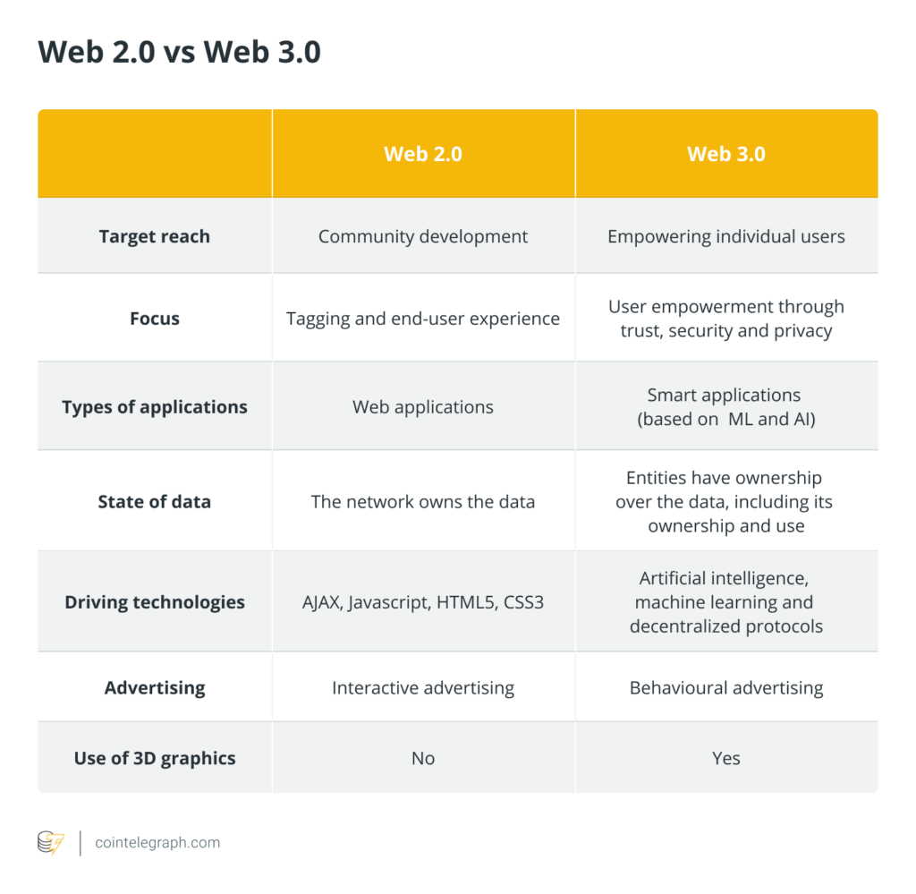 Web3 